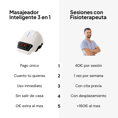 Masajeador Inteligente 3 en 1 Druma™